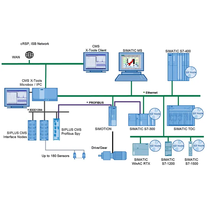 DTA X-Tools — Drive Train Analyzer X-Tools